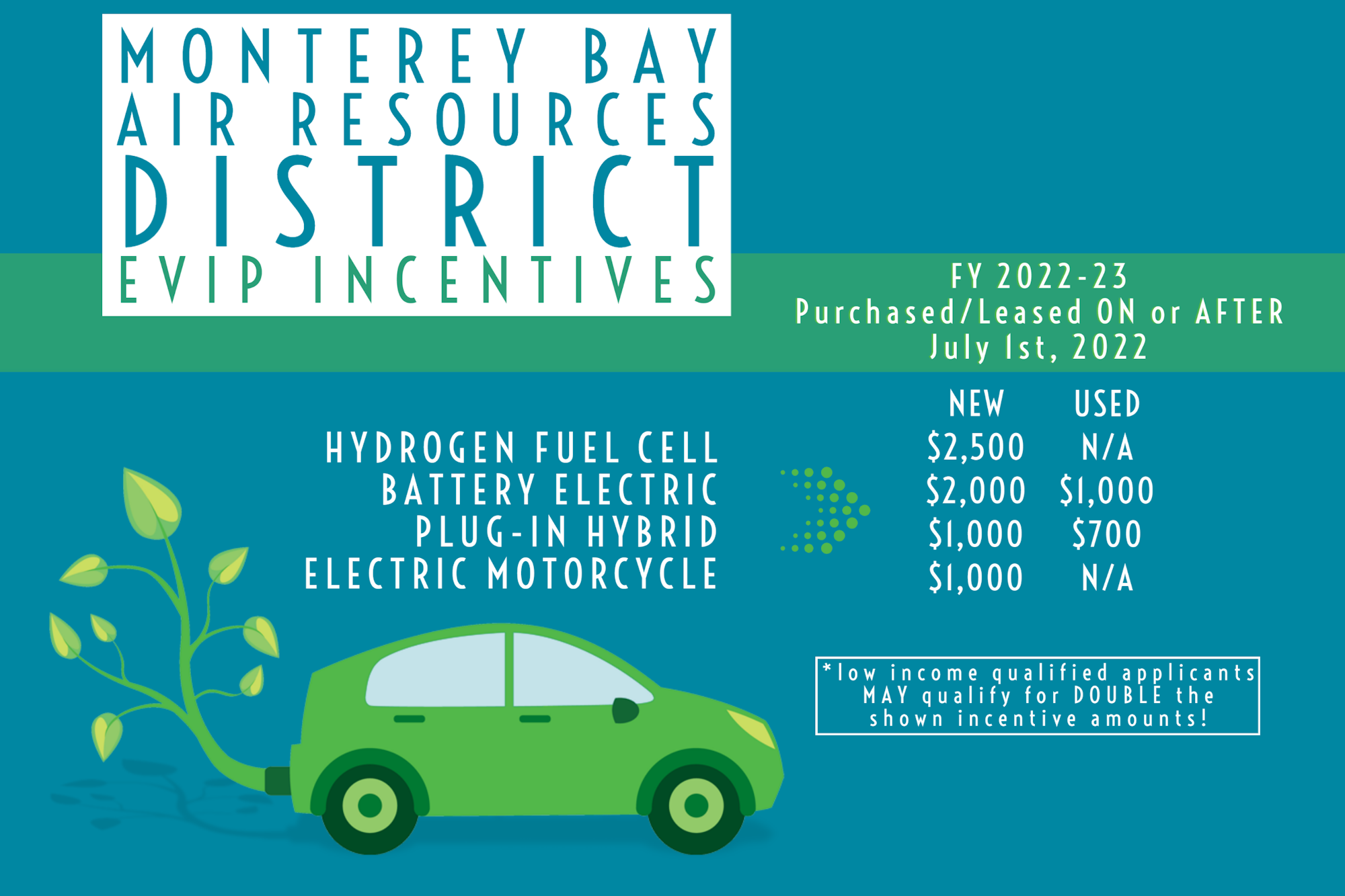 Electric Vehicle Incentive Program Monterey Bay Air Resources District Electric Vehicle Incentive Program Monterey Bay Air Resources District